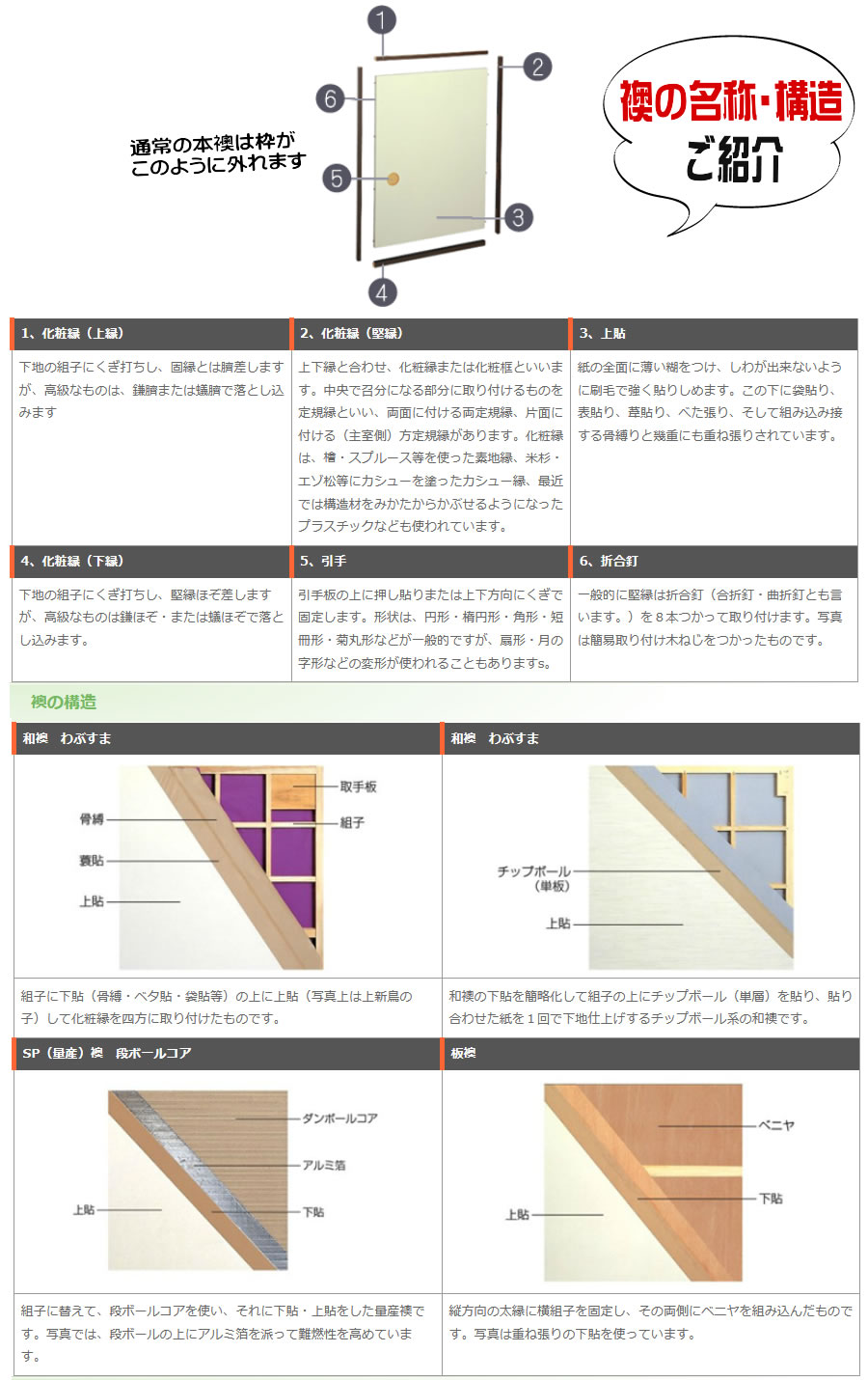 襖の名称・構造