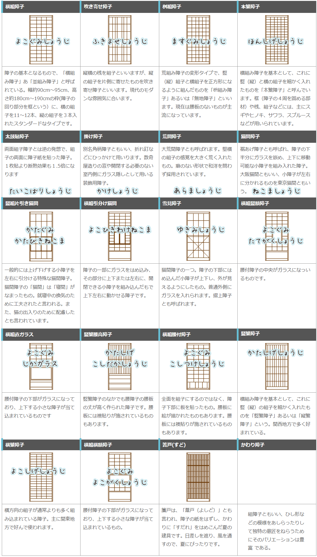 障子の種類